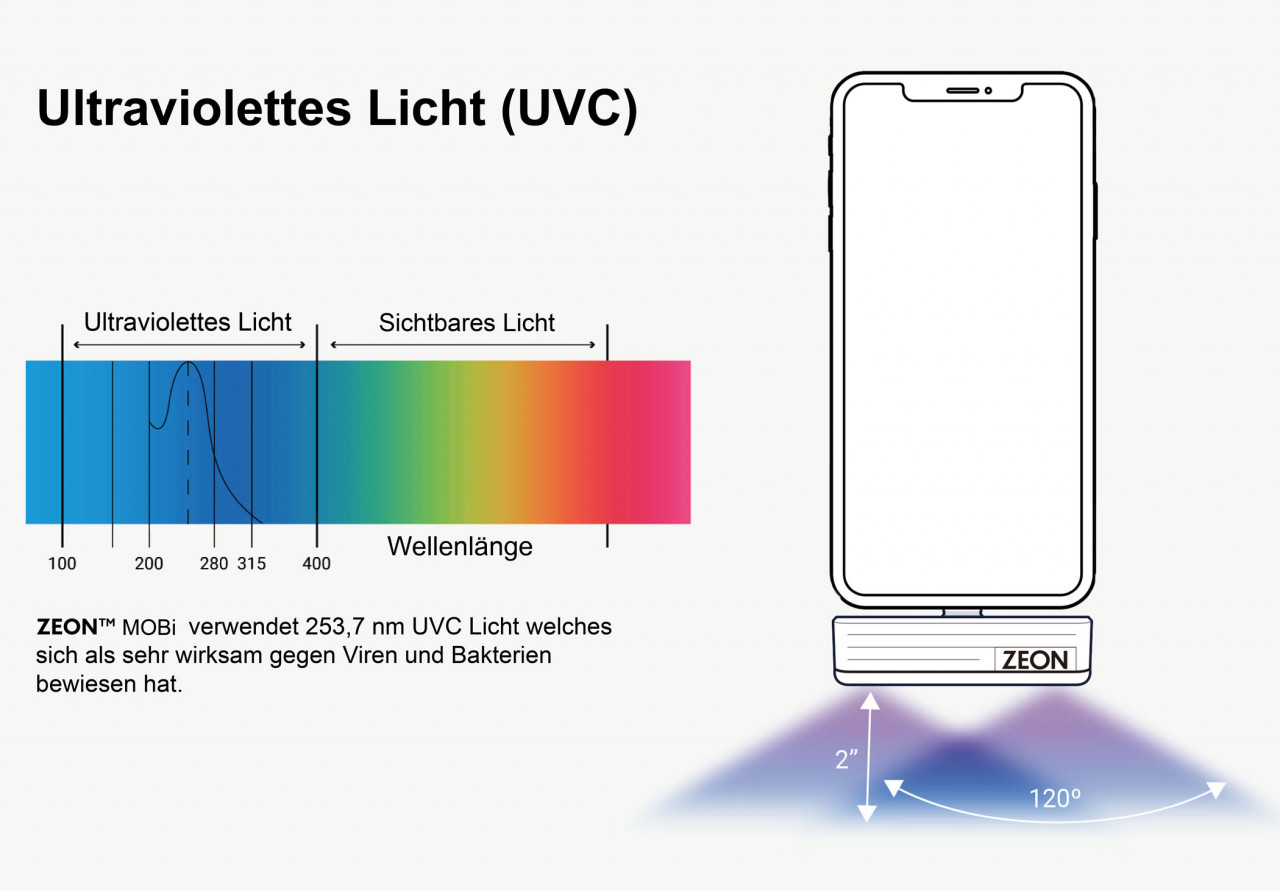 UVC Licht schnell & einfach